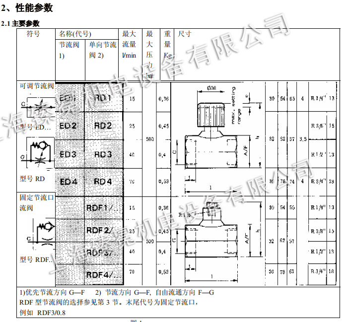 哈威節流閥