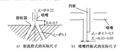 派克電磁閥