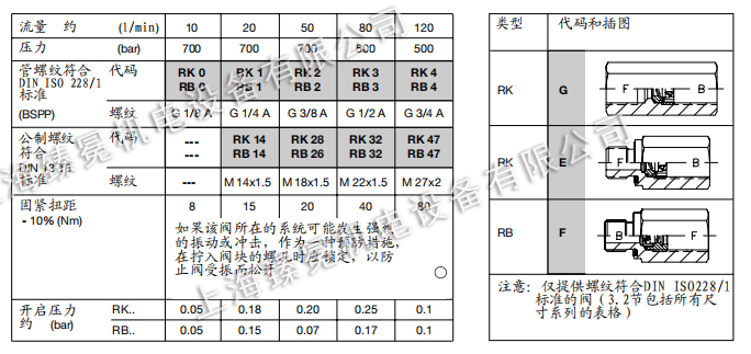 哈威單向閥