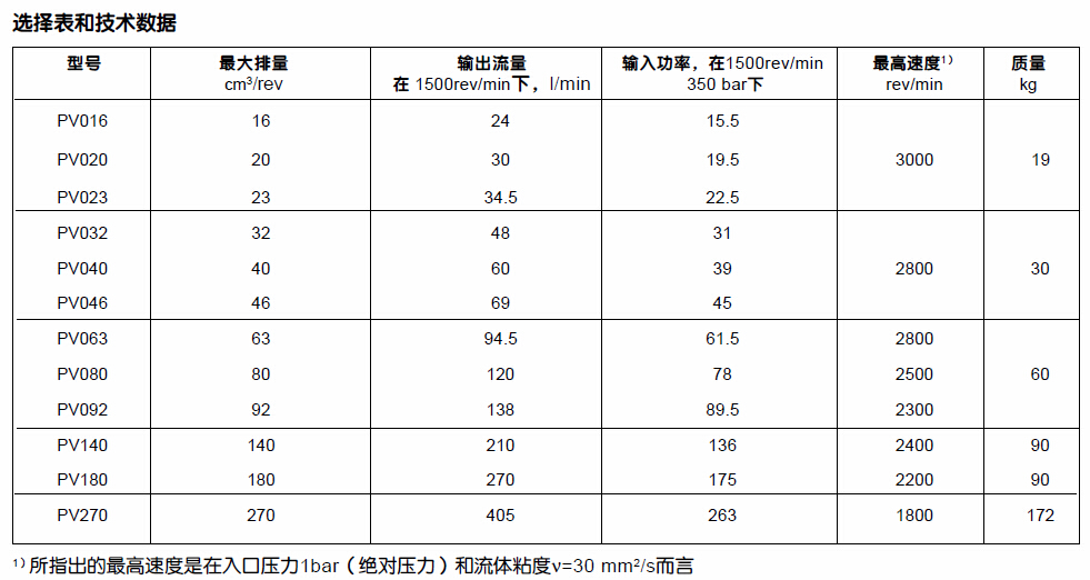 派克液壓泵排量